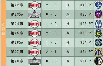 12cycle_6season_4day.jpg