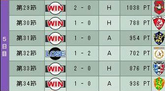 12cycle_6season_5day.jpg