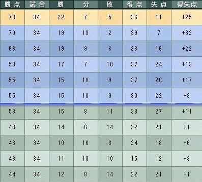 12cycle_6season_table.jpg