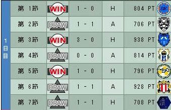 13cycle_1season_1day.jpg