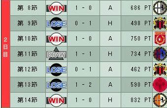 13cycle_1season_2day.jpg