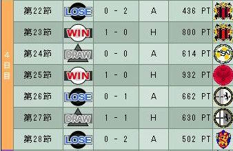 13cycle_1season_4day.jpg