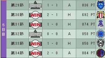 13cycle_1season_5day.jpg