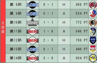 13cycle_2season_2day.jpg