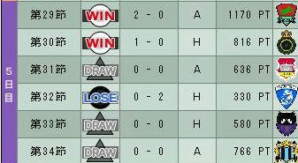 13cycle_2season_5day.jpg