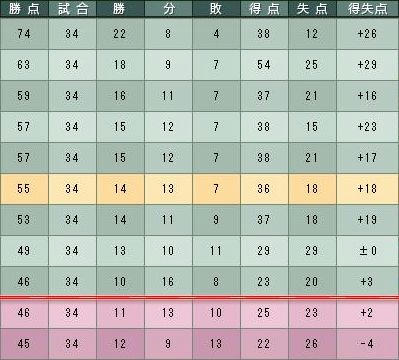 13cycle_2season_table.jpg