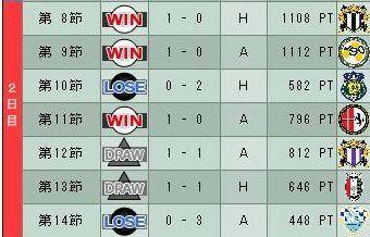 13cycle_3season_2day.jpg
