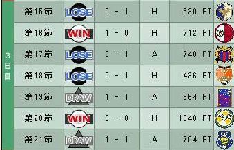 13cycle_3season_3day.jpg