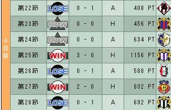 13cycle_3season_4day.jpg