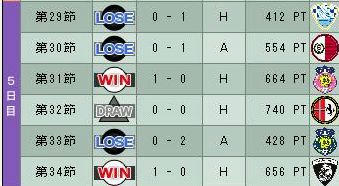 13cycle_3season_5day.jpg