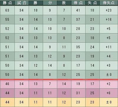 13cycle_3season_table.jpg