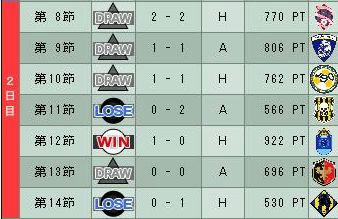 13cycle_4season_2day.jpg