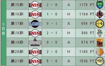 13cycle_4season_3day.jpg
