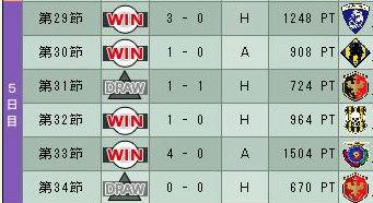 13cycle_4season_5day.jpg