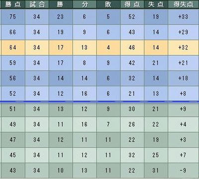 13cycle_4season_table.jpg