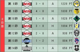13cycle_5season_2day.jpg