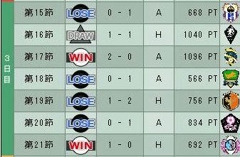 13cycle_5season_3day.jpg