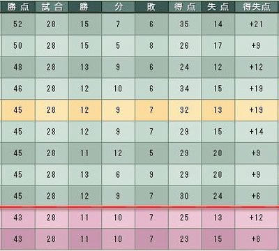 13cycle_5season_4day_table.jpg