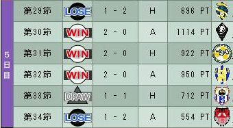 13cycle_5season_5day.jpg