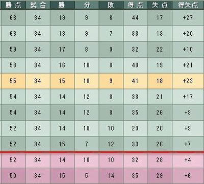 13cycle_5season_table.jpg