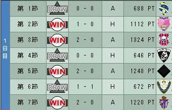13cycle_6season_1day.jpg