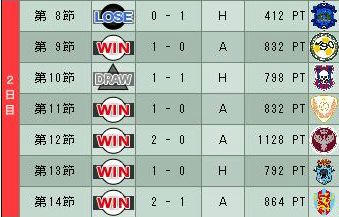 13cycle_6season_2day.jpg