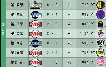 13cycle_6season_3day.jpg