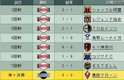13cycle_6season_4day_25th_weekendcup.jpg