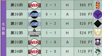 13cycle_6season_5day.jpg