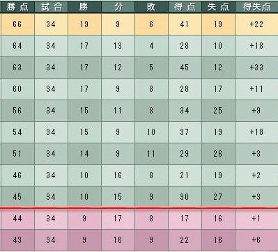 13cycle_6season_table.jpg