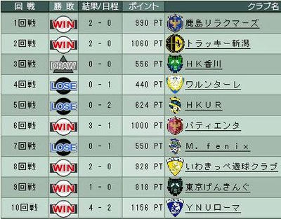 13cycle_6season_WT_score.jpg