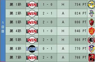 14cycle_1season_1day.jpg