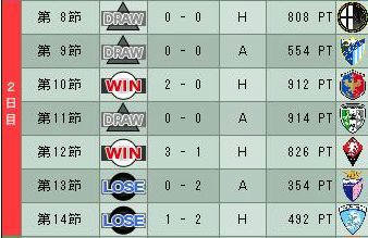 14cycle_1season_2day.jpg