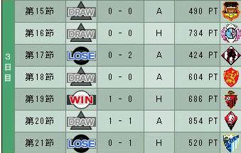 14cycle_1season_3day.jpg