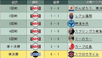 14cycle_1season_3day_95th_jsaka_score.jpg