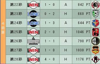 14cycle_1season_4day.jpg