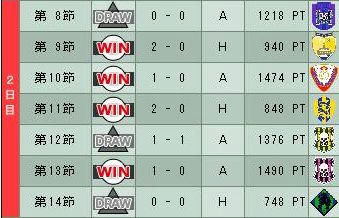 14cycle_2season_2day.jpg