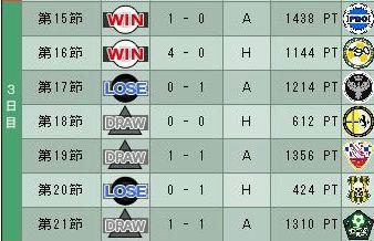 14cycle_2season_3day.jpg
