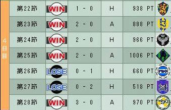 14cycle_2season_4day.jpg