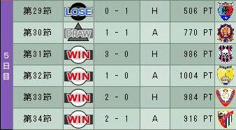 14cycle_2season_5day.jpg