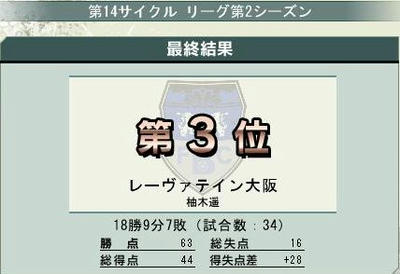 14cycle_2season_5day_res.jpg