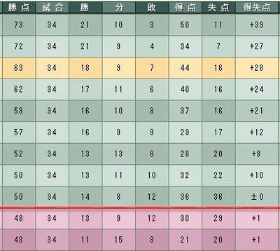 14cycle_2season_5day_table.jpg