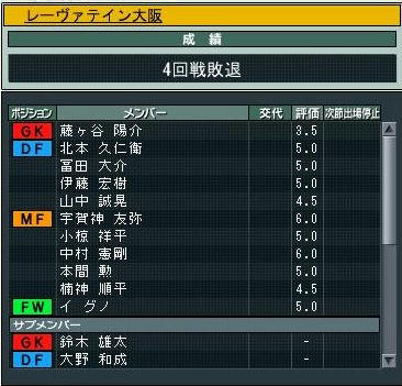 14cycle_2season_5day_champ_rate.jpg