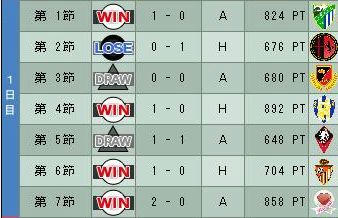 14cycle_3season_1day.jpg
