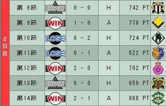 14cycle_3season_2day.jpg
