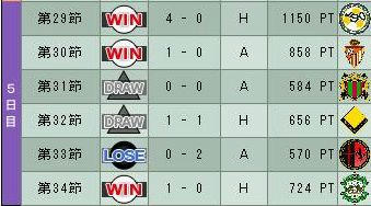 14cycle_3season_5day.jpg