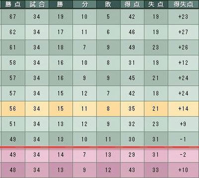 14cycle_3season_table.jpg