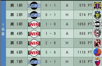 14cycle_4season_1day.jpg