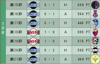 14cycle_4season_3day.jpg