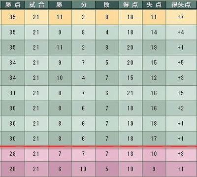14cycle_4season_3day_table.jpg